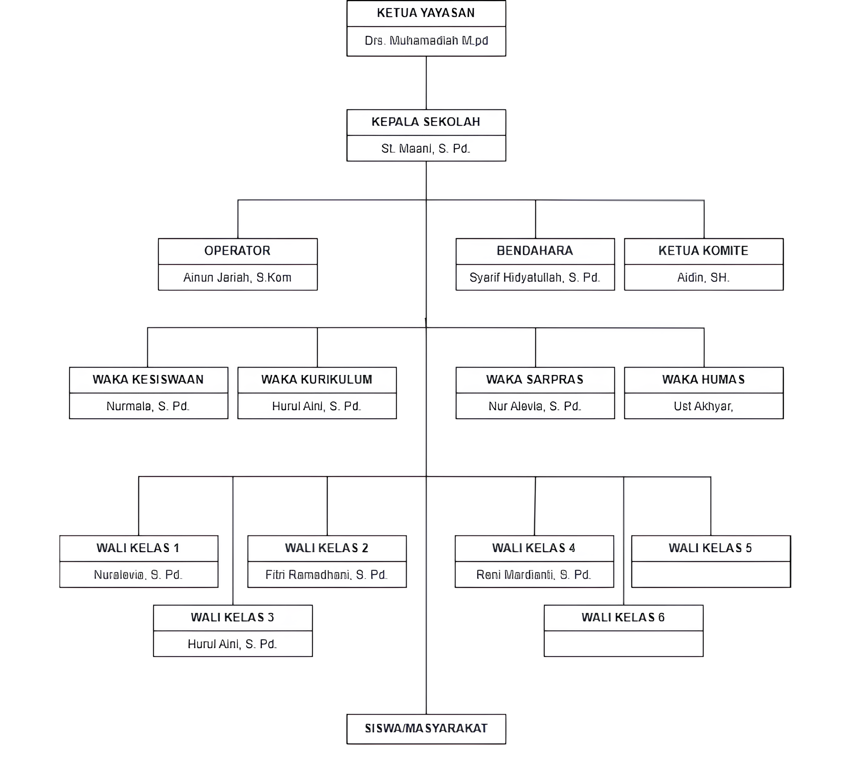 Struktur Organisasi